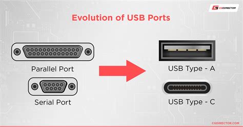 depicts a usb port|how to use a usb port.